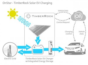 TESLA ESQUEMA