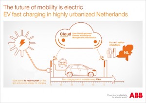 ABB_EV_fast_charging