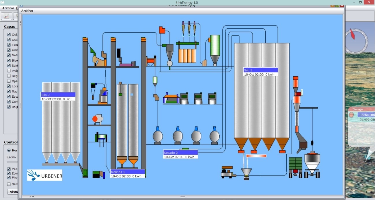 Energy Map, industria 4.0